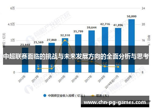 中超联赛面临的挑战与未来发展方向的全面分析与思考