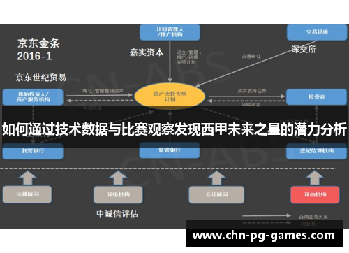 如何通过技术数据与比赛观察发现西甲未来之星的潜力分析