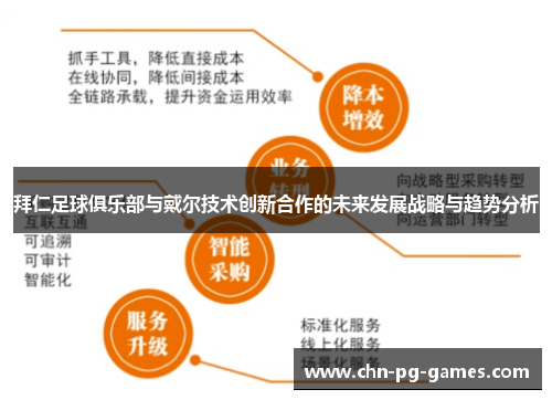 拜仁足球俱乐部与戴尔技术创新合作的未来发展战略与趋势分析