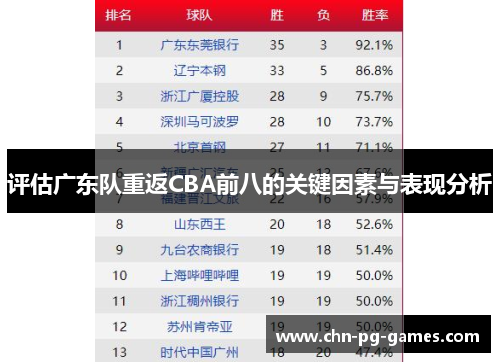 评估广东队重返CBA前八的关键因素与表现分析