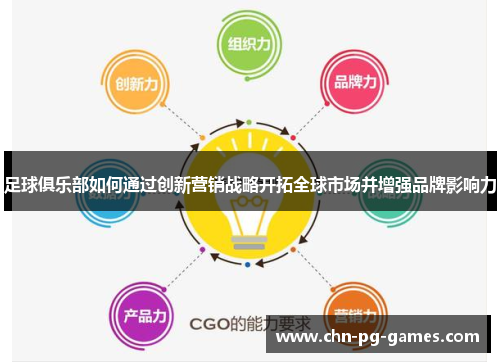 足球俱乐部如何通过创新营销战略开拓全球市场并增强品牌影响力