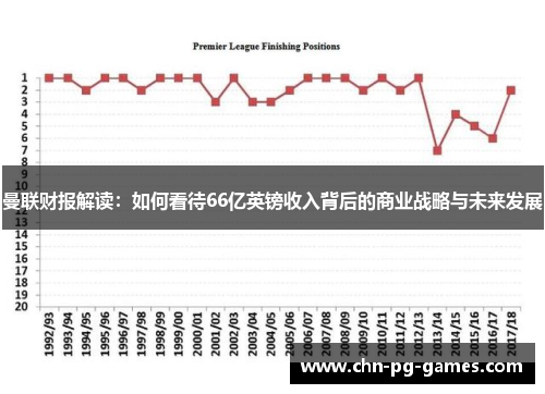 曼联财报解读：如何看待66亿英镑收入背后的商业战略与未来发展