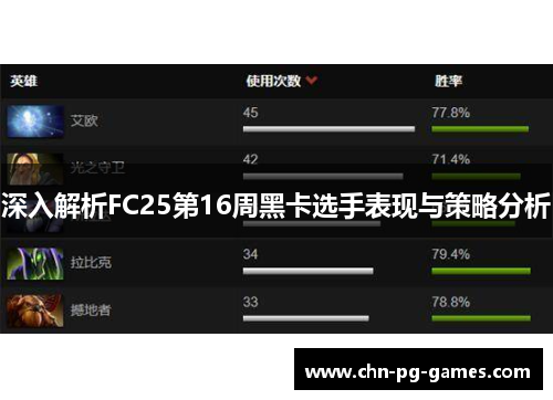 深入解析FC25第16周黑卡选手表现与策略分析