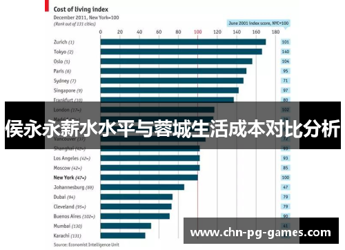 侯永永薪水水平与蓉城生活成本对比分析