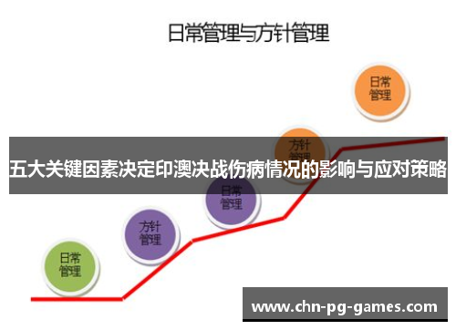 五大关键因素决定印澳决战伤病情况的影响与应对策略
