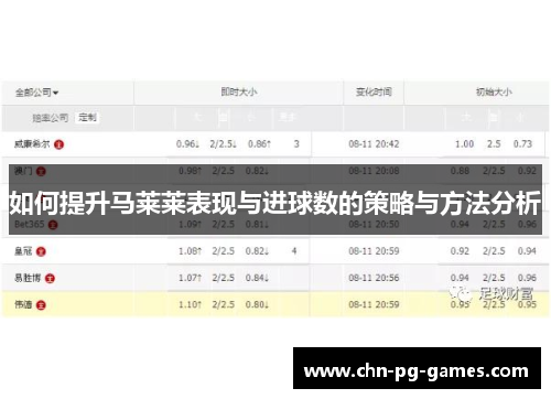 如何提升马莱莱表现与进球数的策略与方法分析