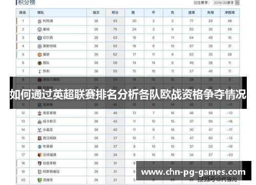 如何通过英超联赛排名分析各队欧战资格争夺情况