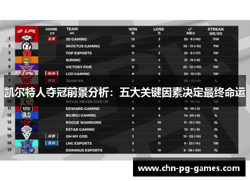 凯尔特人夺冠前景分析：五大关键因素决定最终命运