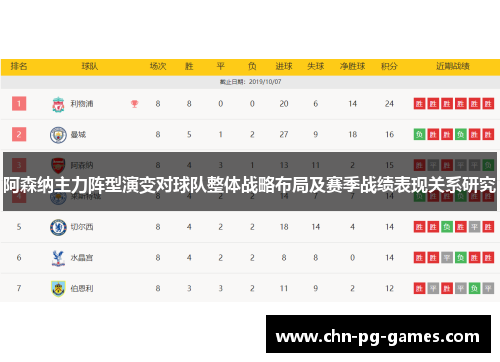 阿森纳主力阵型演变对球队整体战略布局及赛季战绩表现关系研究