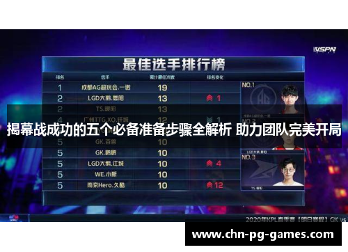 揭幕战成功的五个必备准备步骤全解析 助力团队完美开局
