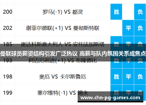 曼联球员薪资结构引发广泛热议 高薪与队内氛围关系成焦点