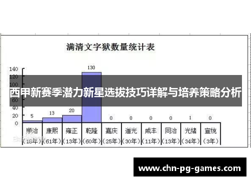 西甲新赛季潜力新星选拔技巧详解与培养策略分析