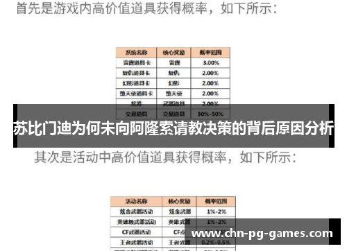 苏比门迪为何未向阿隆索请教决策的背后原因分析