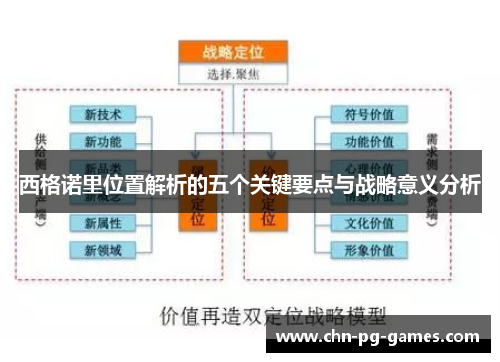 西格诺里位置解析的五个关键要点与战略意义分析