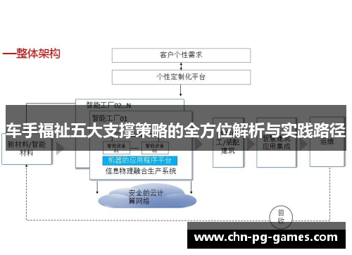 车手福祉五大支撑策略的全方位解析与实践路径