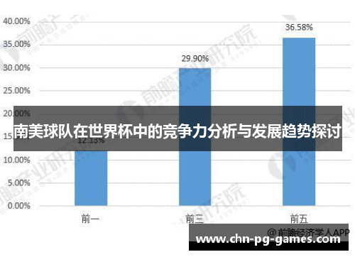 南美球队在世界杯中的竞争力分析与发展趋势探讨